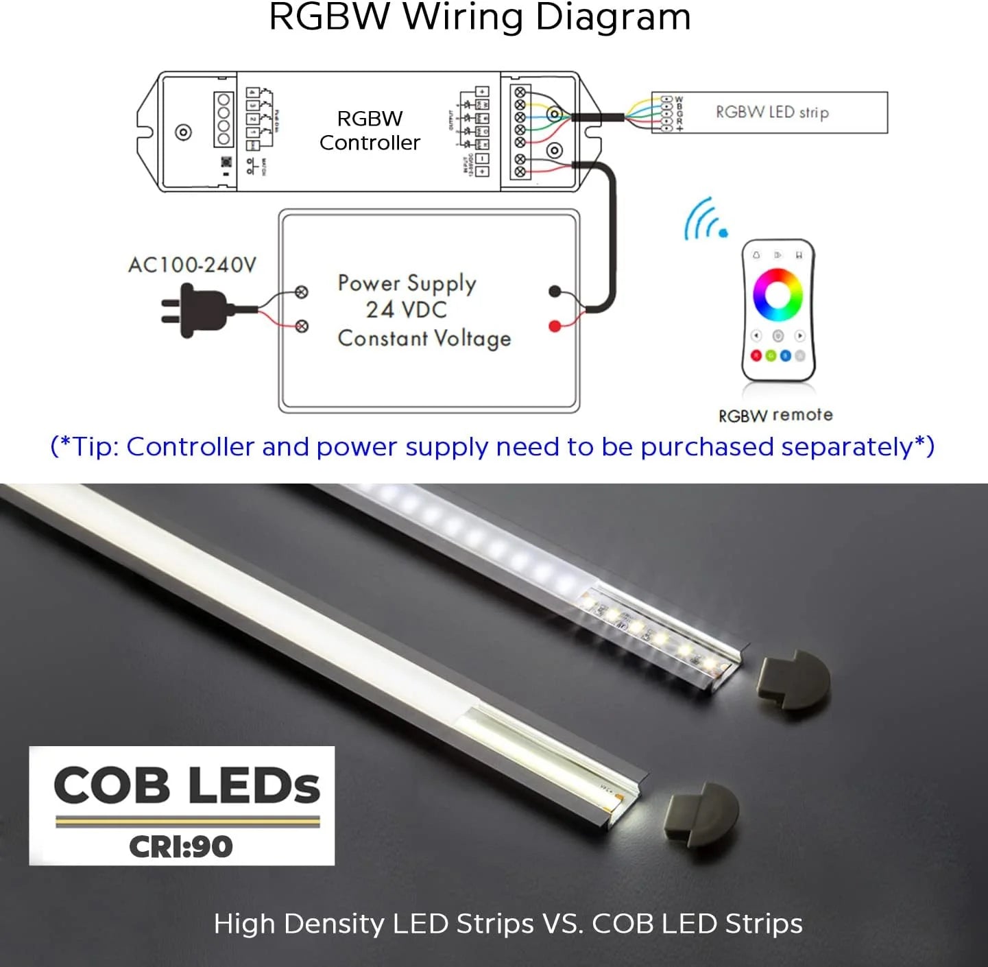 SLD06 Dotless Linear LED RGBW Color Changing 6W/ft COB Strip Lights IP20/IP67 Low Voltage 12mm DC24V Tape Light